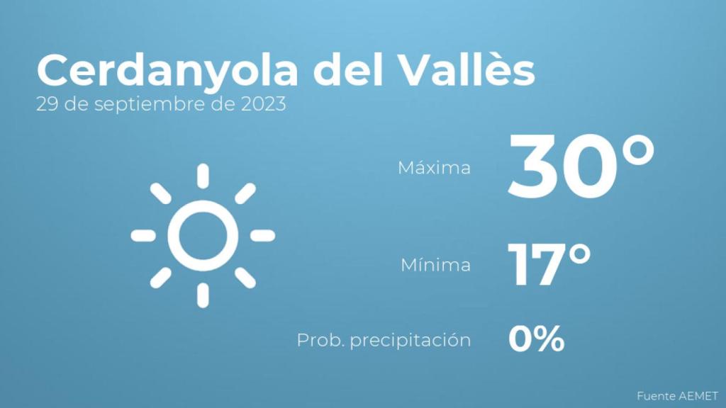 Previsión meteorológica para Cerdanyola del Vallès, 29 de septiembre