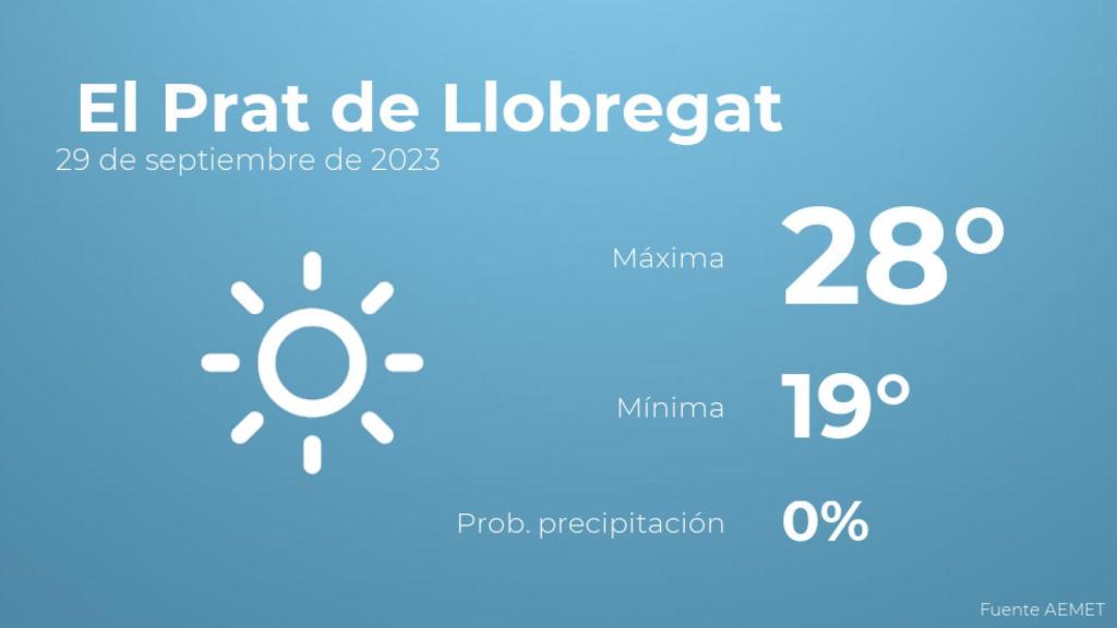 El tiempo en los próximos días en El Prat de Llobregat