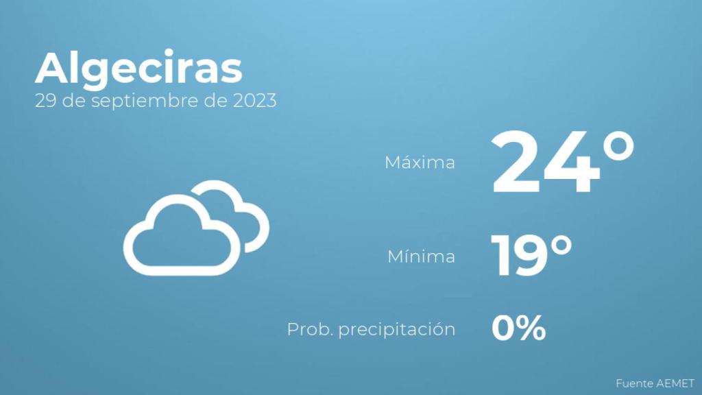 Previsión del tiempo para Algeciras