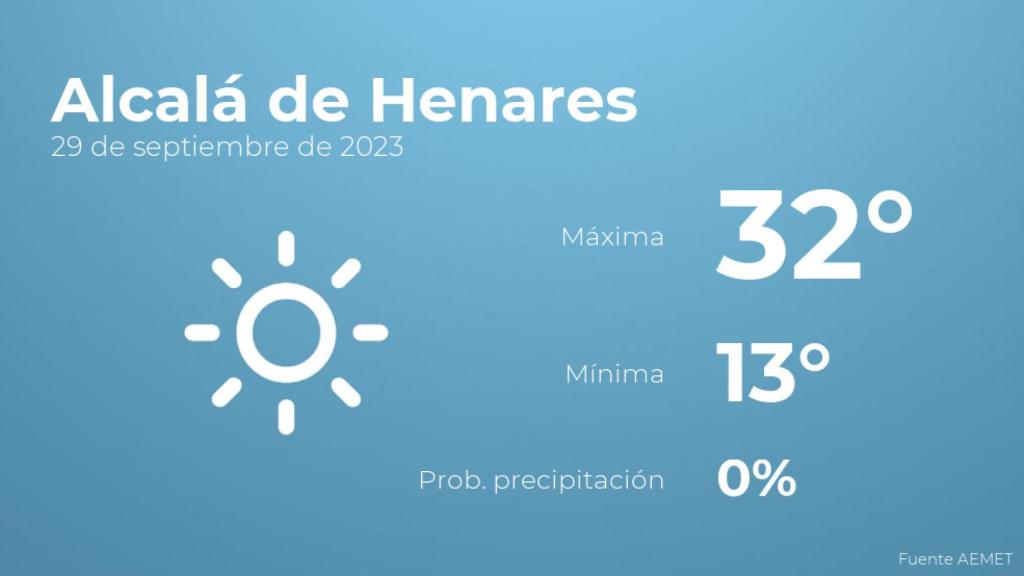 Previsión meteorológica para Alcalá de Henares, 29 de septiembre