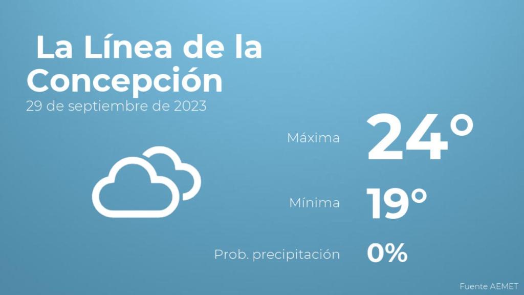 Previsión del tiempo para La Línea de la Concepción