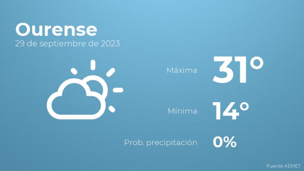 Previsión meteorológica para Ourense, 29 de septiembre