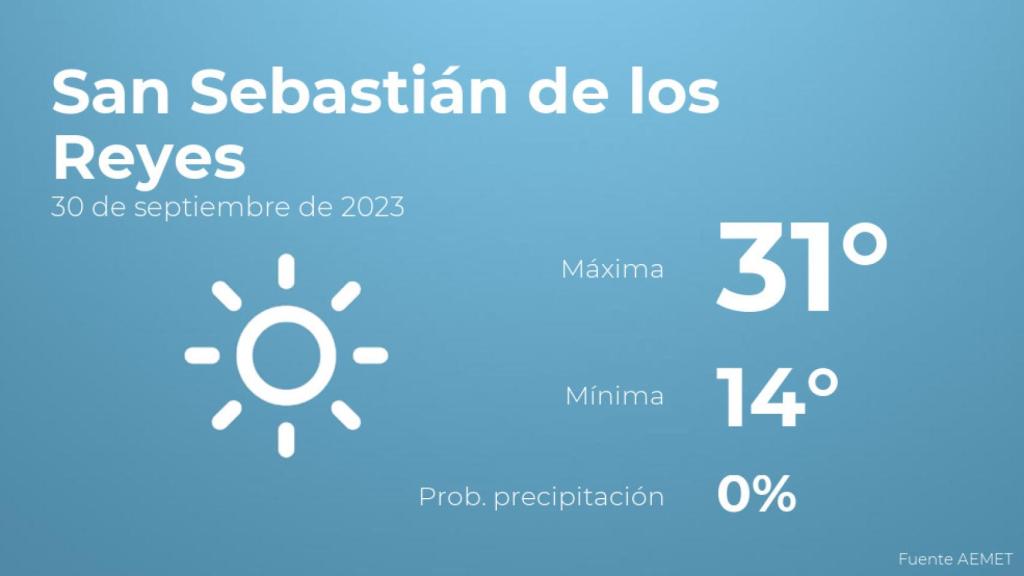 Así será el tiempo en los próximos días en San Sebastián de los Reyes