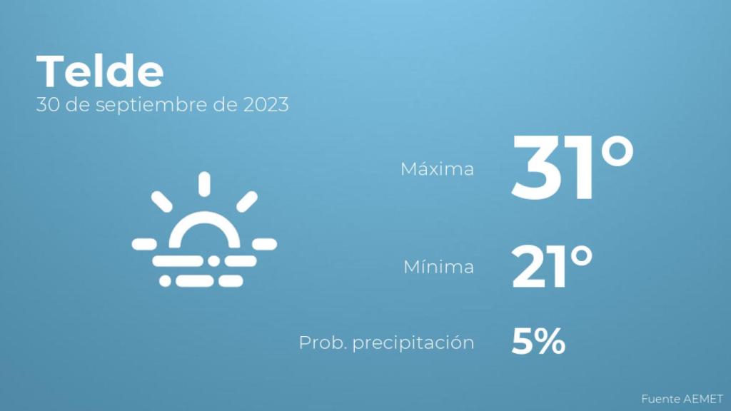 Así será el tiempo en los próximos días en Telde