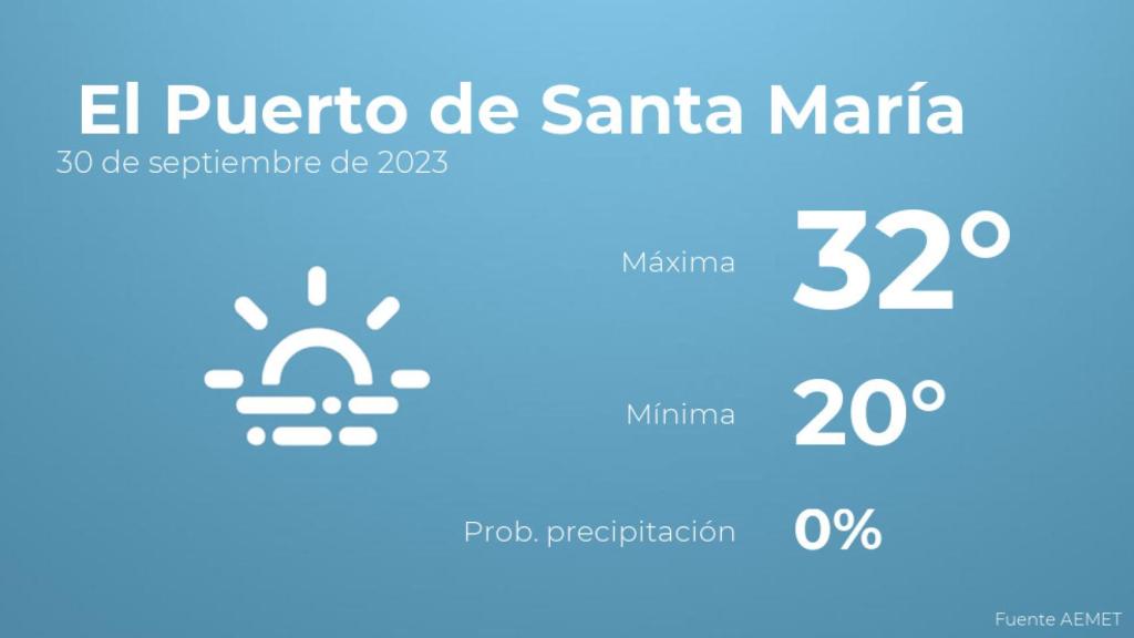 El tiempo en El Puerto de Santa María hoy 30 de septiembre