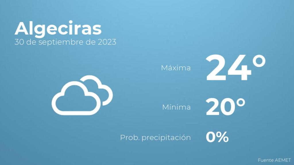 Previsión meteorológica para Algeciras, 30 de septiembre