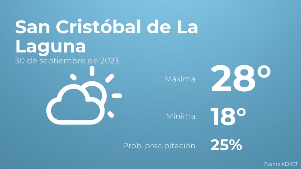 Previsión del tiempo para San Cristóbal de La Laguna