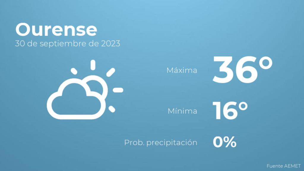 El tiempo en Ourense hoy 30 de septiembre