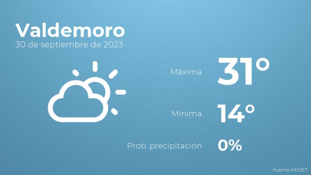 El tiempo en Valdemoro hoy 30 de septiembre