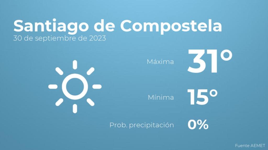 El tiempo en Santiago de Compostela hoy 30 de septiembre