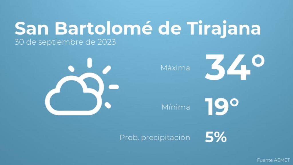 Previsión del tiempo para San Bartolomé de Tirajana
