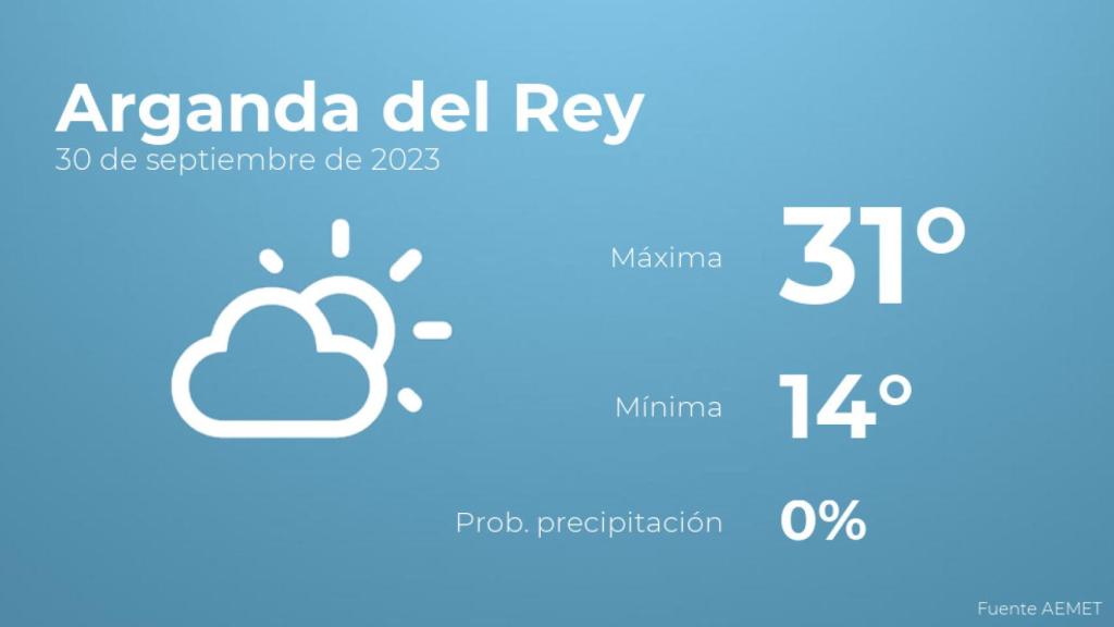 Previsión meteorológica para Arganda del Rey, 30 de septiembre