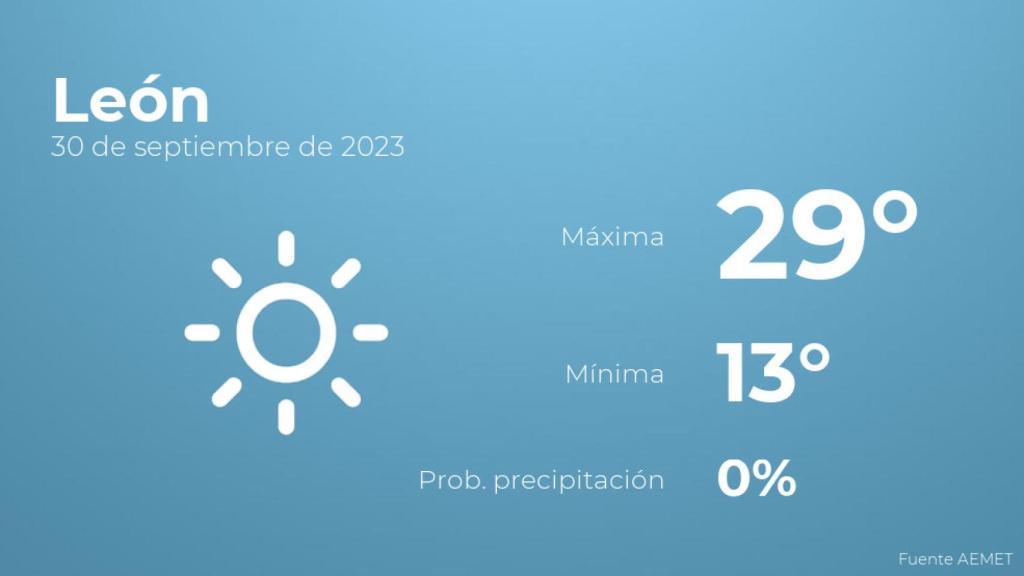 Así será el tiempo en los próximos días en León