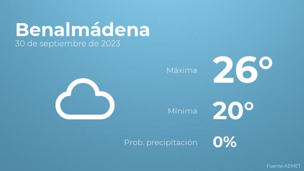 Previsión del tiempo para Benalmádena