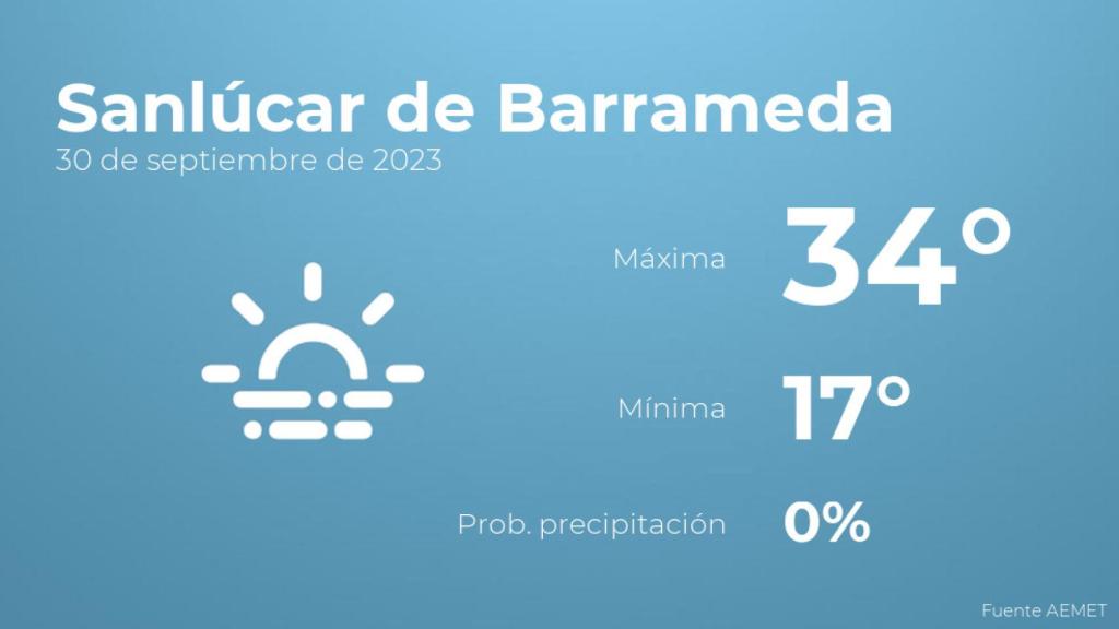 Así será el tiempo en los próximos días en Sanlúcar de Barrameda