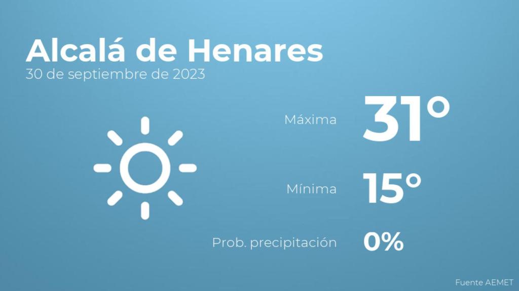 El tiempo en Alcalá de Henares hoy 30 de septiembre