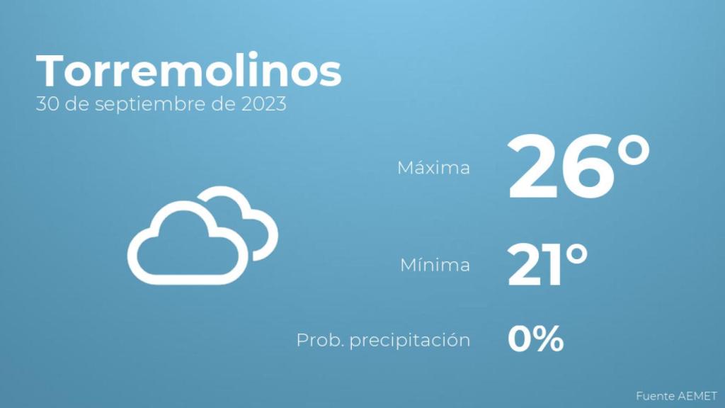 El tiempo en Torremolinos hoy 30 de septiembre