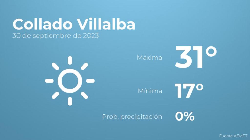 Previsión meteorológica para Collado Villalba, 30 de septiembre