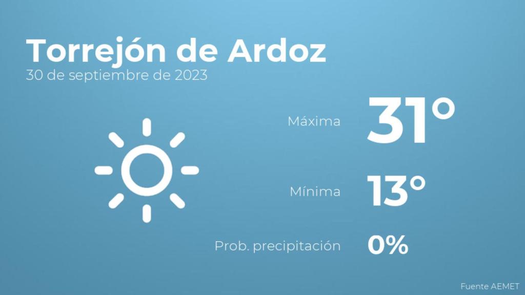 Previsión del tiempo para Torrejón de Ardoz