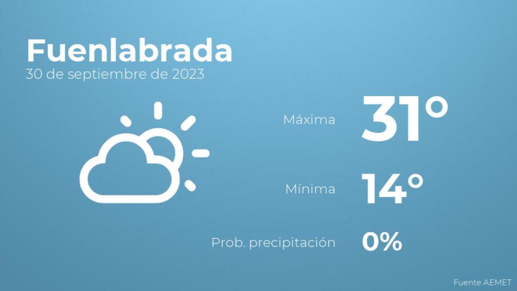 El tiempo en los próximos días en Fuenlabrada