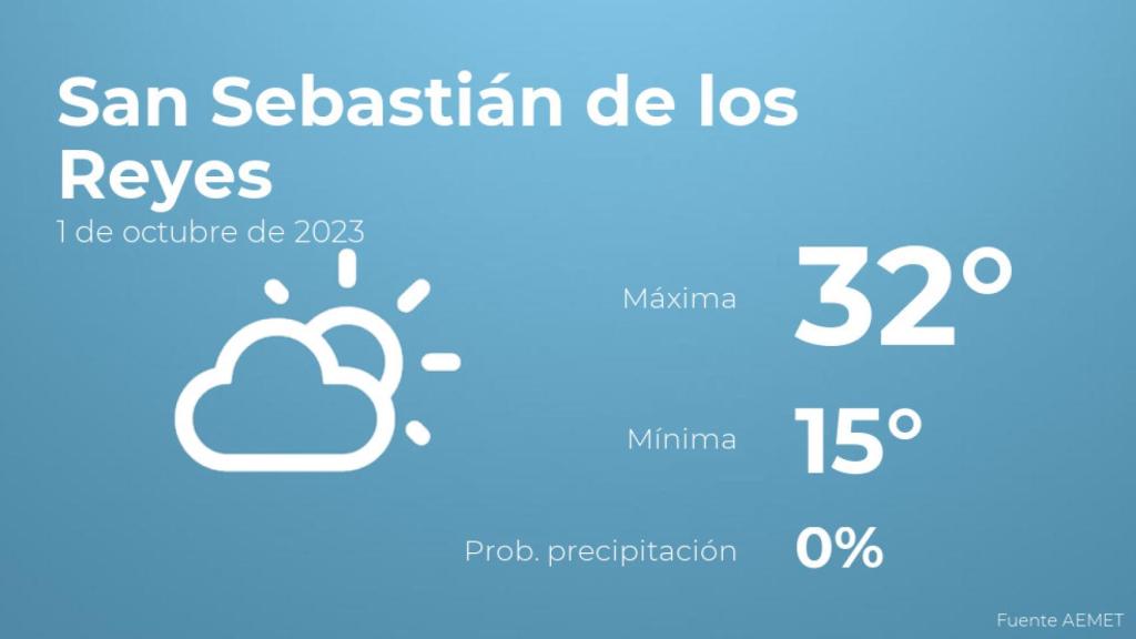 Previsión del tiempo para San Sebastián de los Reyes