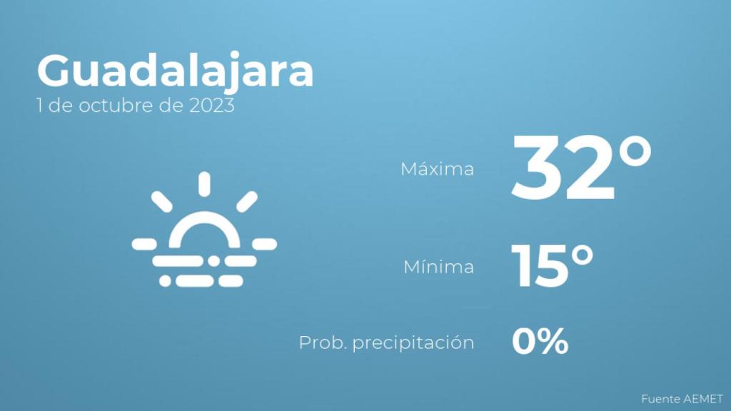 Así será el tiempo en los próximos días en Guadalajara