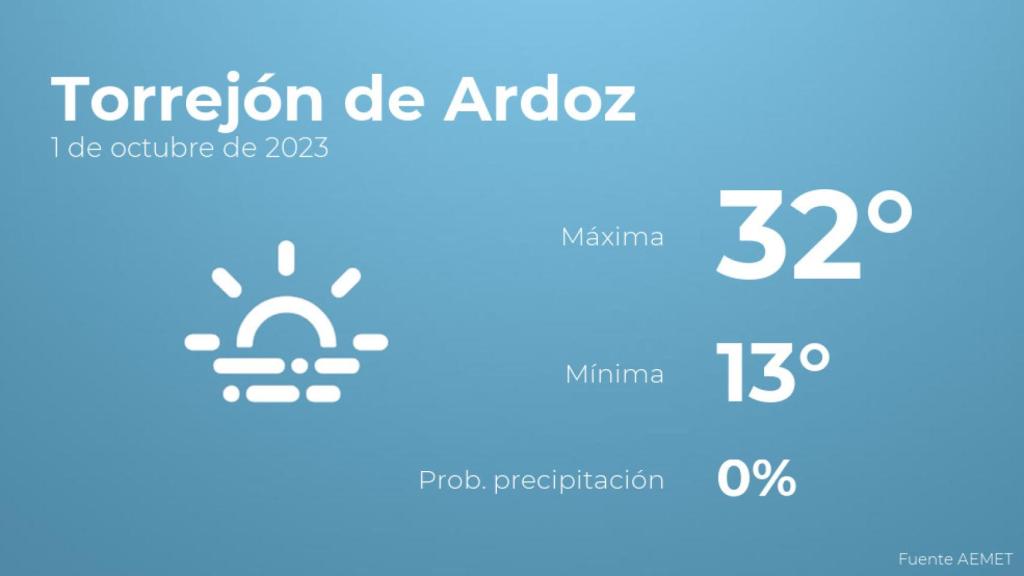 Así será el tiempo en los próximos días en Torrejón de Ardoz