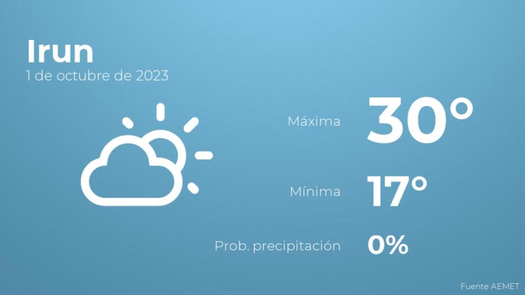 El tiempo en Irun hoy 1 de octubre