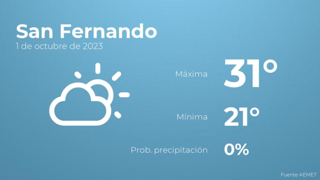 El tiempo en los próximos días en San Fernando