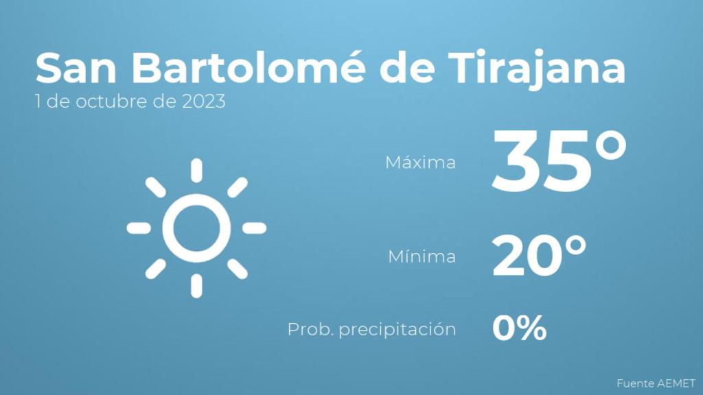 El tiempo en los próximos días en San Bartolomé de Tirajana