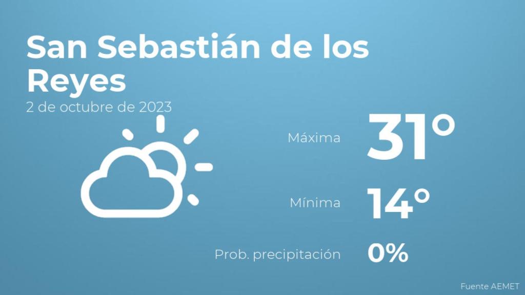Previsión del tiempo para San Sebastián de los Reyes