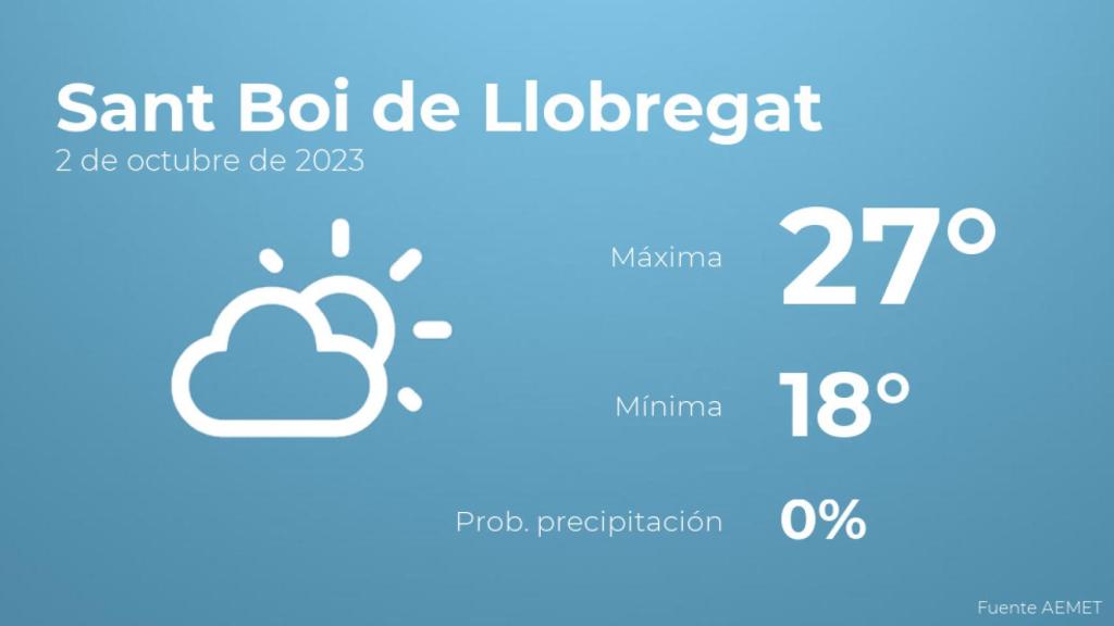 El tiempo en los próximos días en Sant Boi de Llobregat