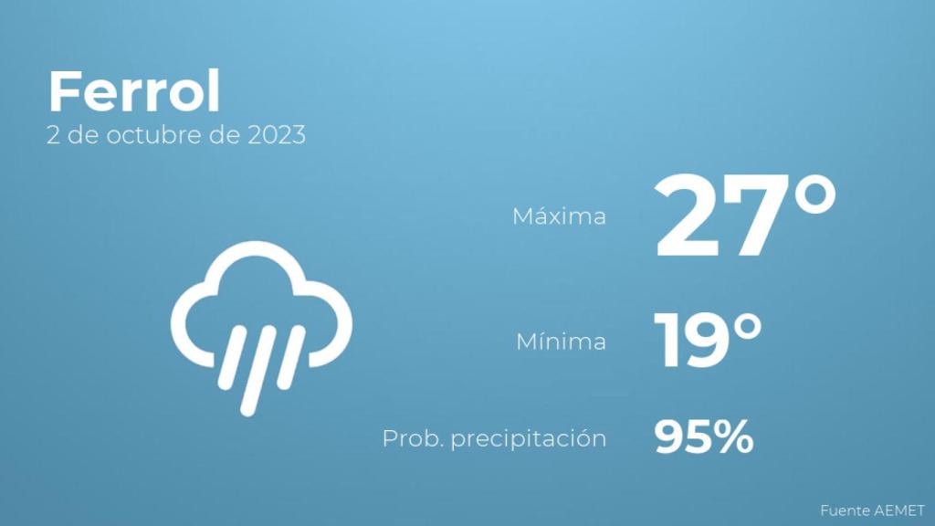 Previsión del tiempo para Ferrol