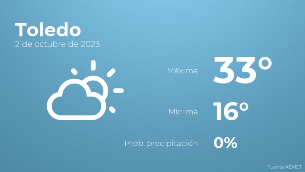 Previsión meteorológica para Toledo, 2 de octubre