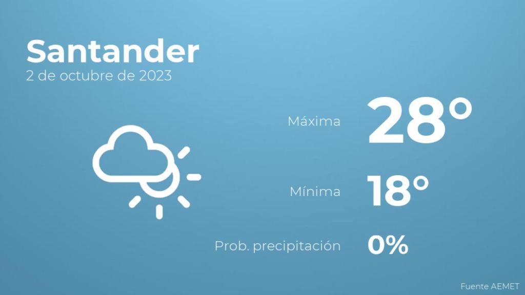 Previsión del tiempo para Santander