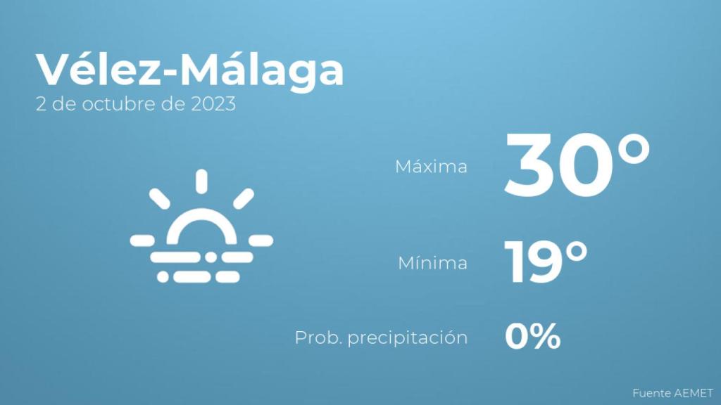 Así será el tiempo en los próximos días en Vélez-Málaga