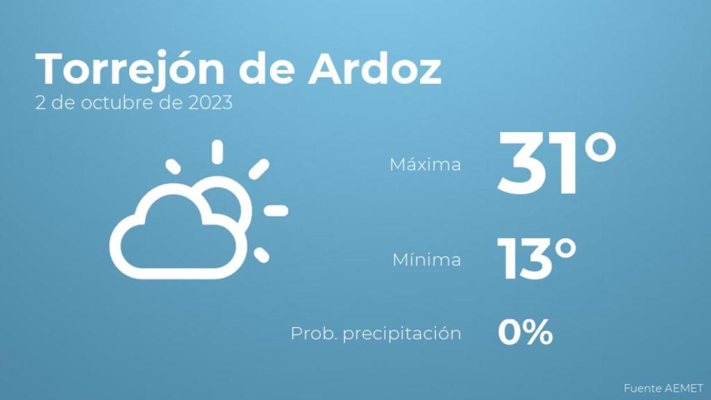 Previsión meteorológica para Torrejón de Ardoz, 2 de octubre