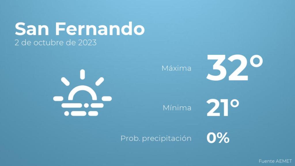 Previsión meteorológica para San Fernando, 2 de octubre