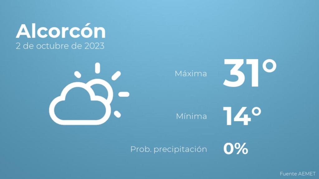 El tiempo en los próximos días en Alcorcón