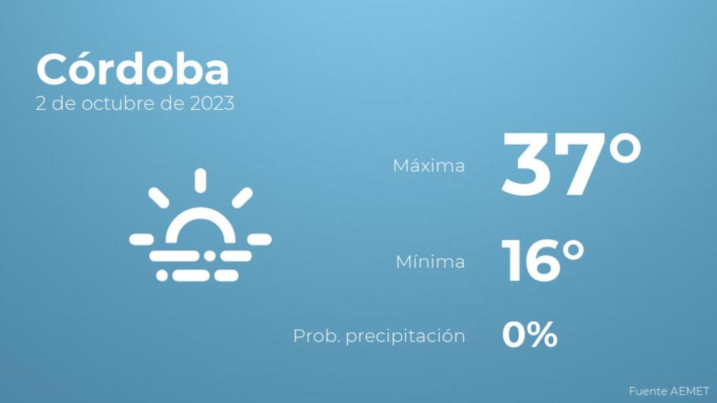 Previsión del tiempo para Córdoba