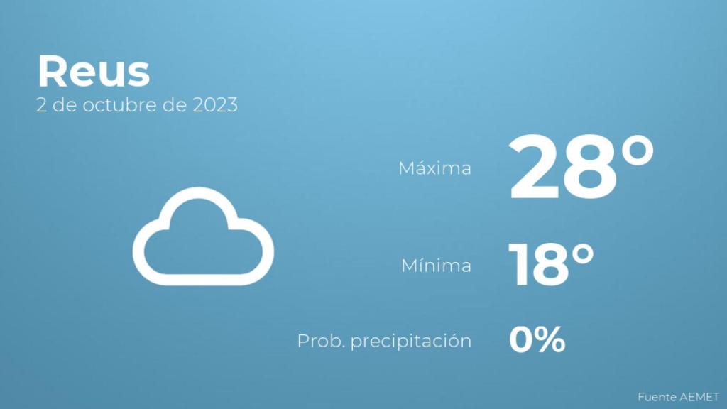 El tiempo en Reus hoy 2 de octubre