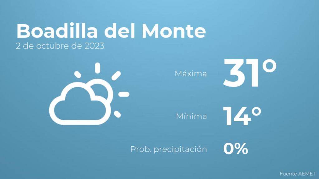 Así será el tiempo en los próximos días en Boadilla del Monte