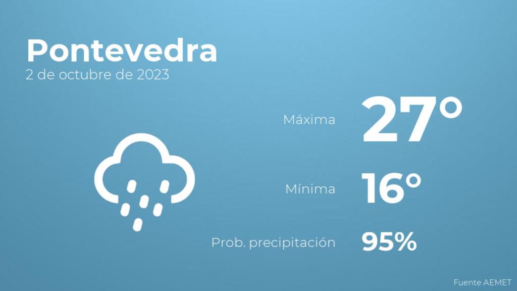 El tiempo en Pontevedra hoy 2 de octubre