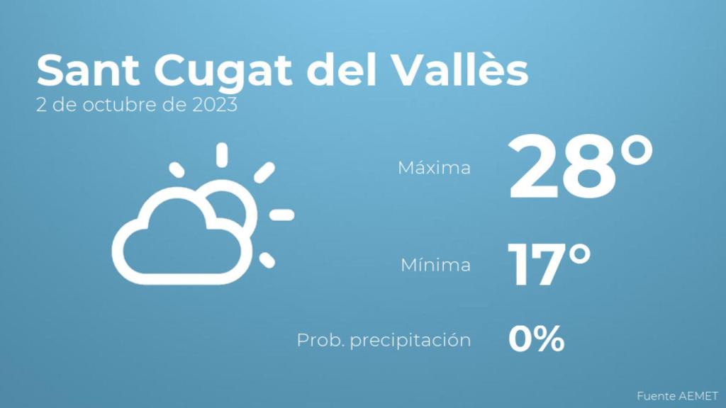 El tiempo en los próximos días en Sant Cugat del Vallès