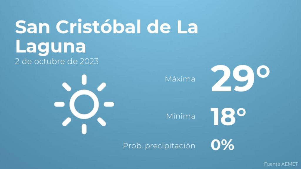 Así será el tiempo en los próximos días en San Cristóbal de La Laguna