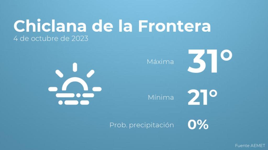 Previsión meteorológica para Chiclana de la Frontera, 4 de octubre