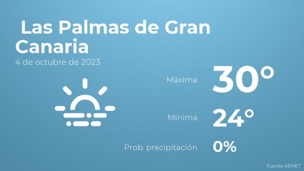 El tiempo en Las Palmas de Gran Canaria hoy 4 de octubre