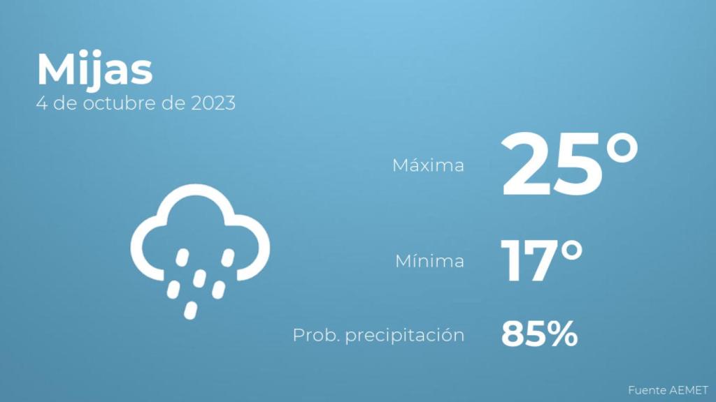 El tiempo en los próximos días en Mijas