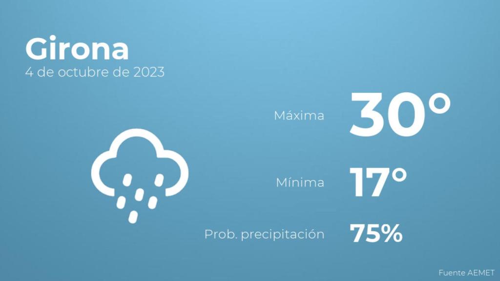 Previsión meteorológica para Girona, 4 de octubre