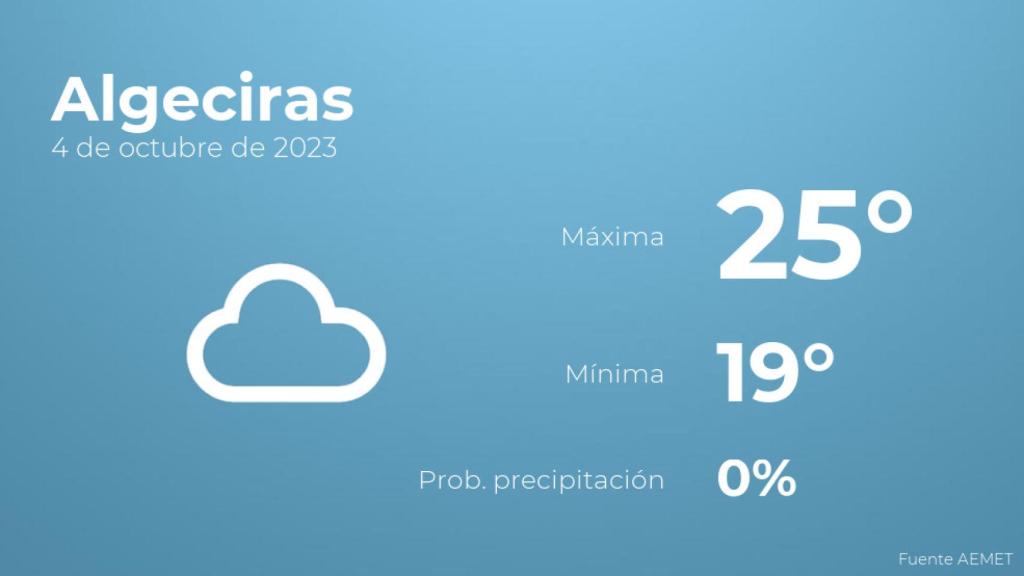 Previsión meteorológica para Algeciras, 4 de octubre